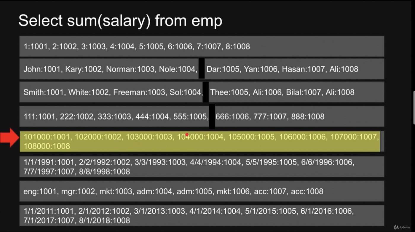 Table in a Column-Oriented Database